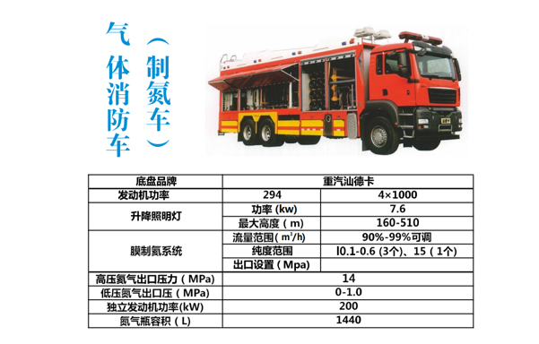 1735282137915318.png 制氮车.png