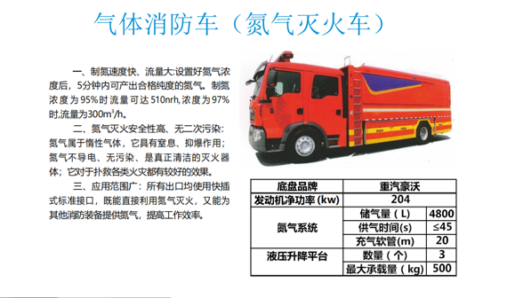 1735282147159208.png 制氮车1.png