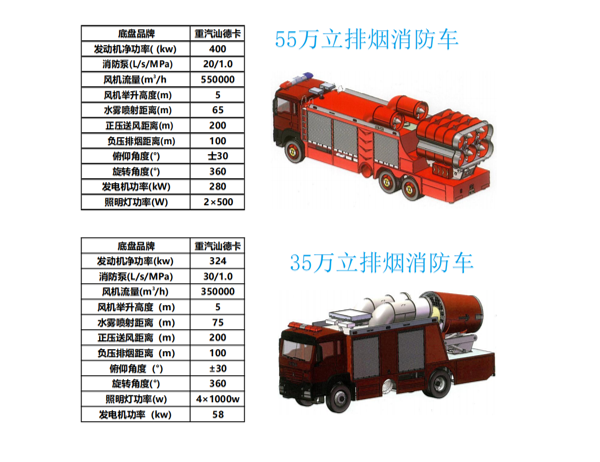 1735544979132929.png 55万方、35万方排烟消防车.png