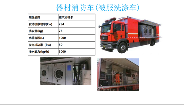 1735887098833189.png 器材消防车(被服洗涤车).png